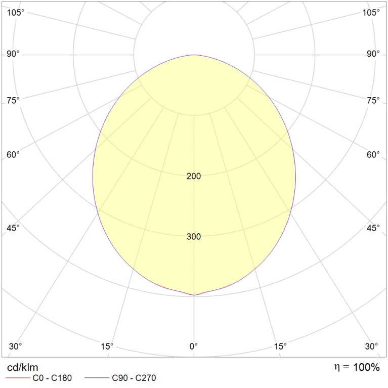 SOL P LED 900 WH 3000K