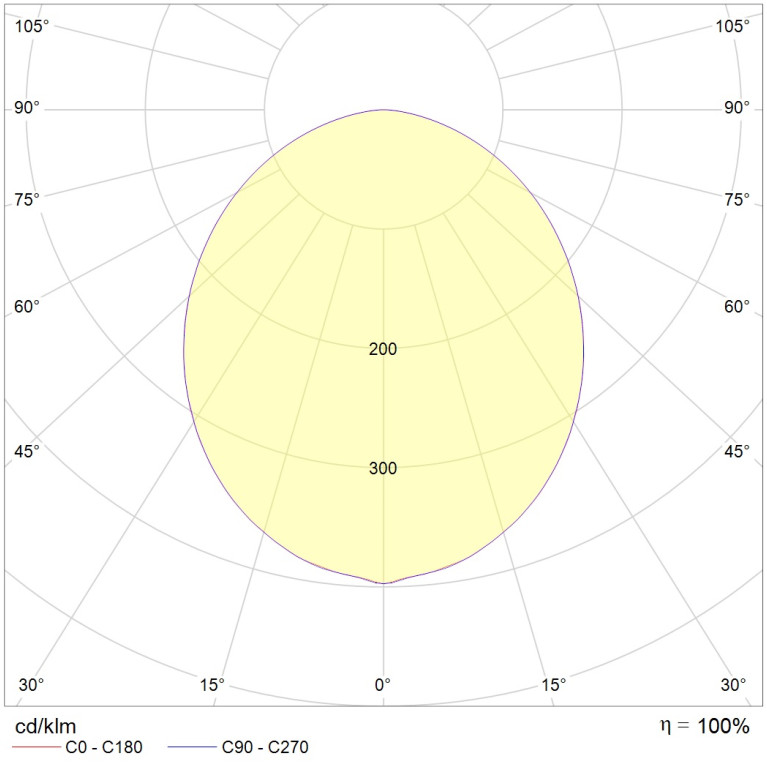 SOL P LED 600 WH 3000K DALI