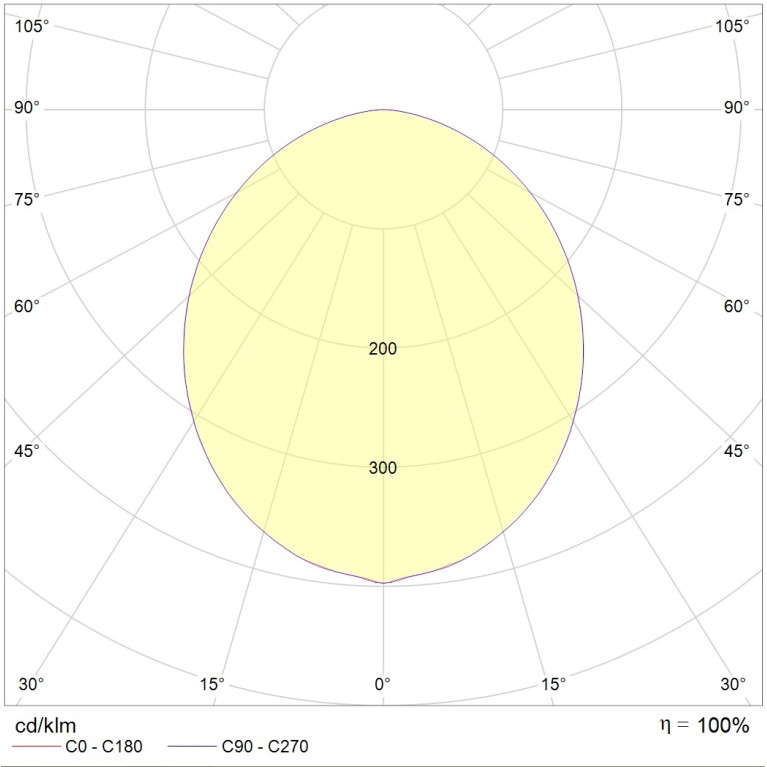 SOL P LED 900 BL 3000K DALI