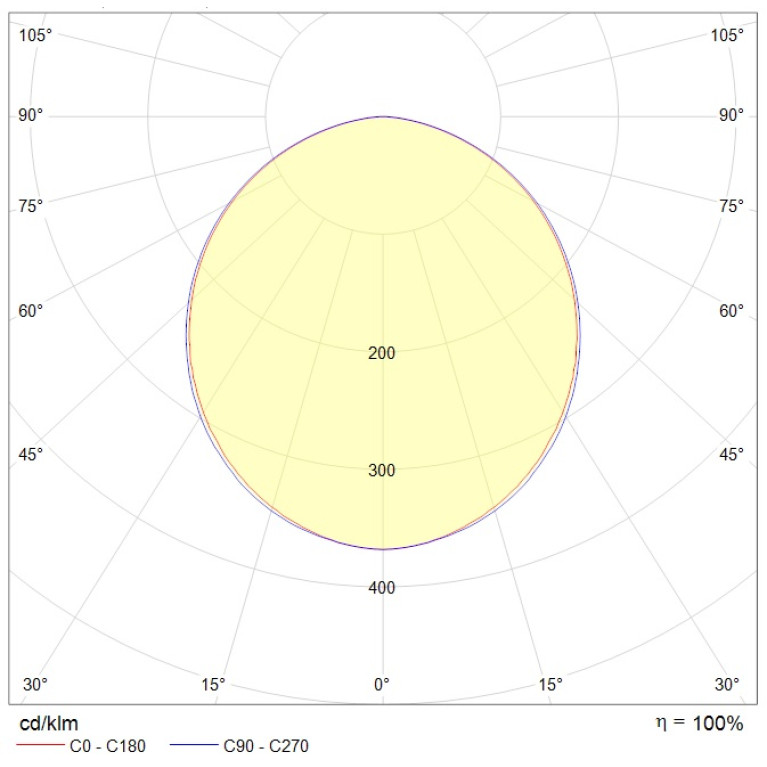 ALD UNI LED 600 EM 4000K