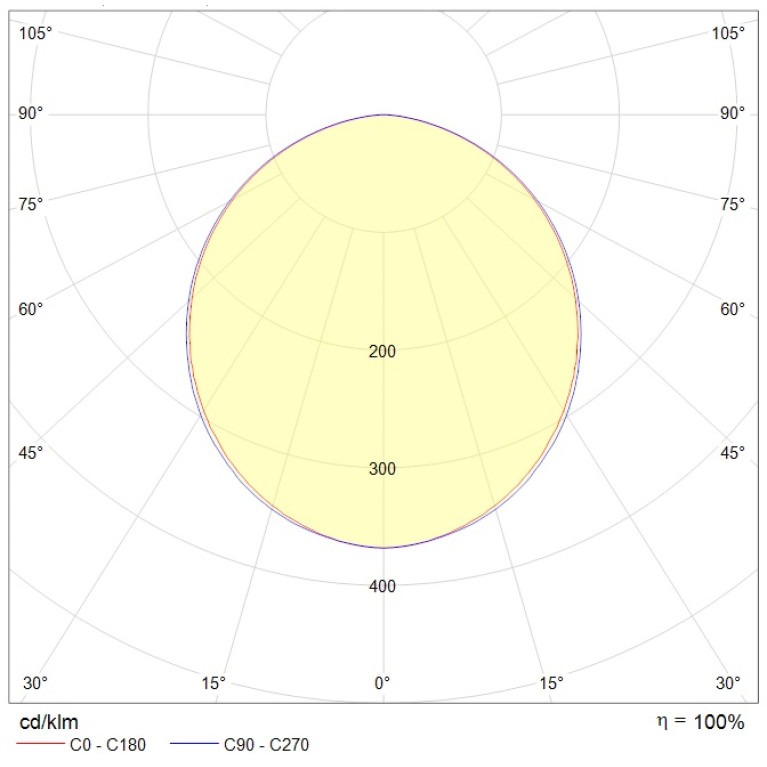 ALD UNI LED 600 3000K