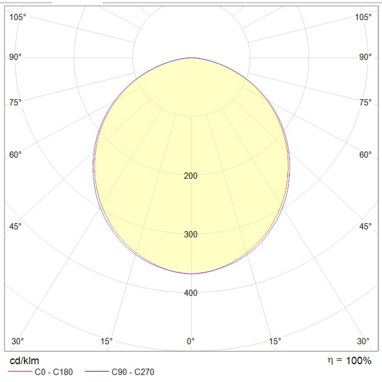 ALD UNI LED 600 HFD EM 4000K
