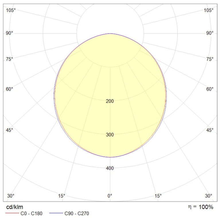 ALD UNI LED 600 HFD 4000K