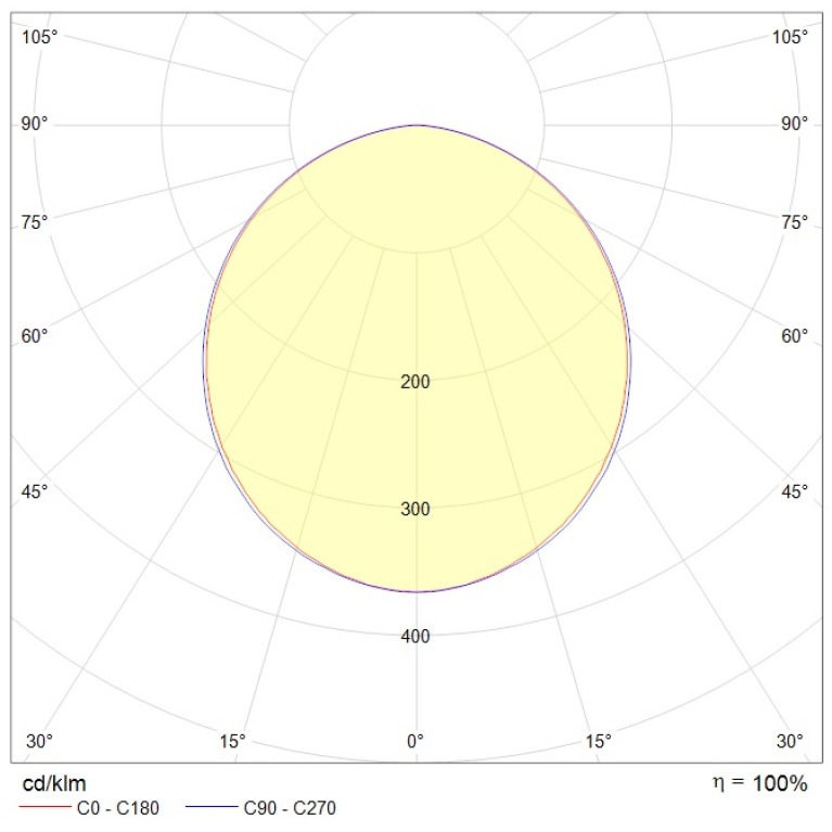 ALD UNI LED 1200 5000K