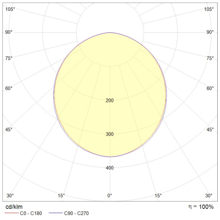 ALD UNI LED 600 5000K