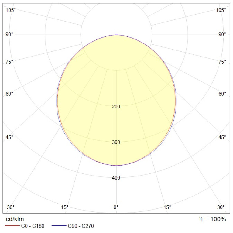 ALD UNI LED 1200 EM 4000K CRI90