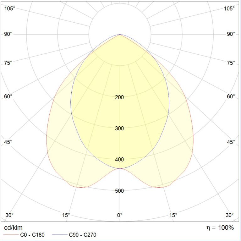 ARS/R UNI LED 300 4000K
