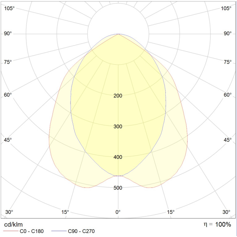 ARS/R UNI LED 595 EM 4000K
