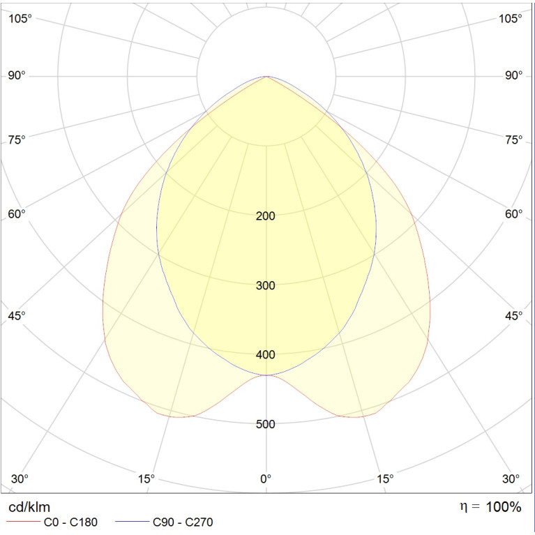 ARS/R UNI LED 1200 EM 4000K