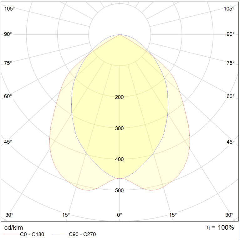 ARS/R UNI LED 595 HFD 4000K
