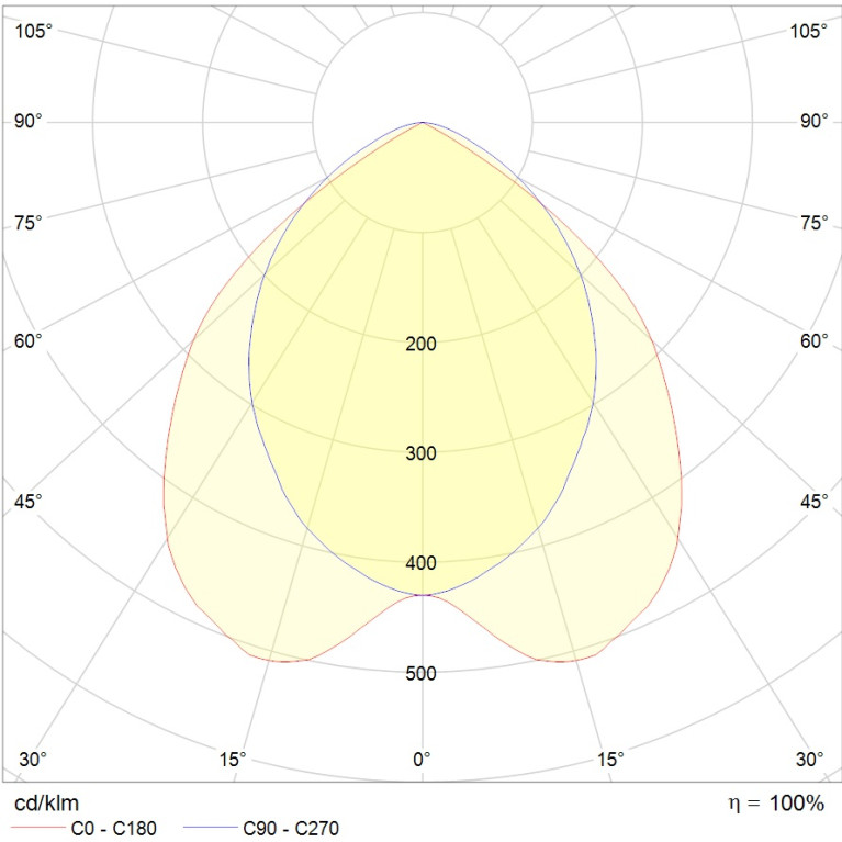 ARS/R UNI LED 300 EM 4000K