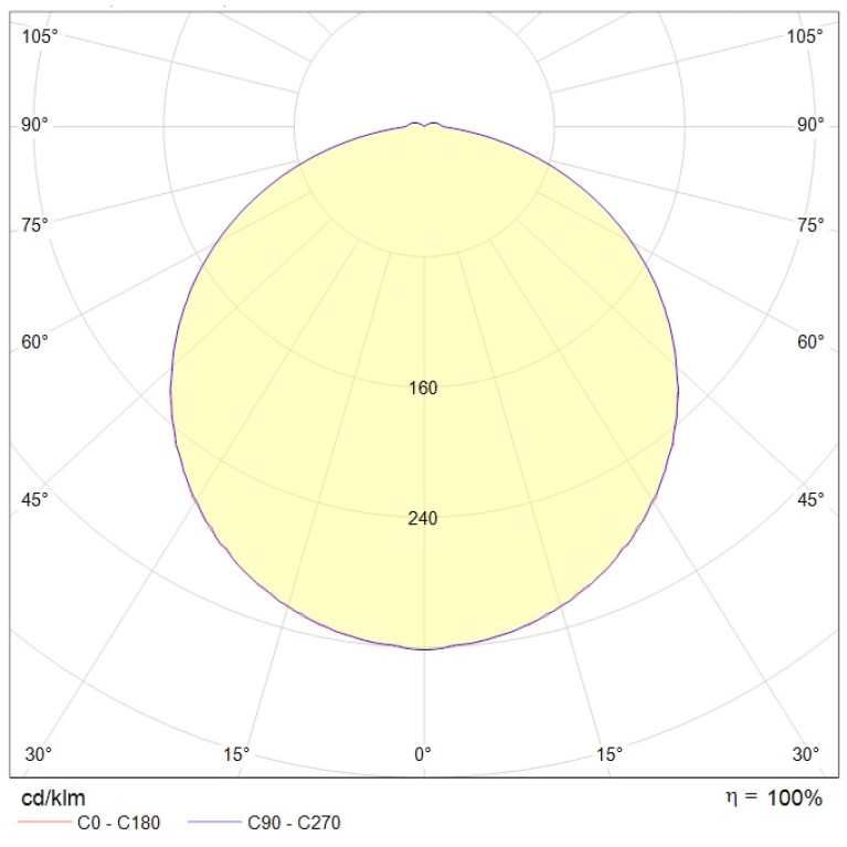 DR. OPL ECO LED 595 HFD EM 4000K SET