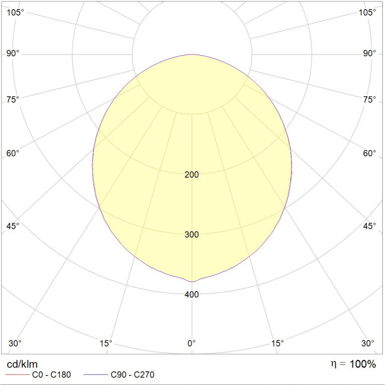 OPL/R ECO LED 595 EM3 4000K