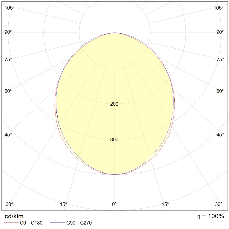 OPL/R ECO LED 1200x200 3500K