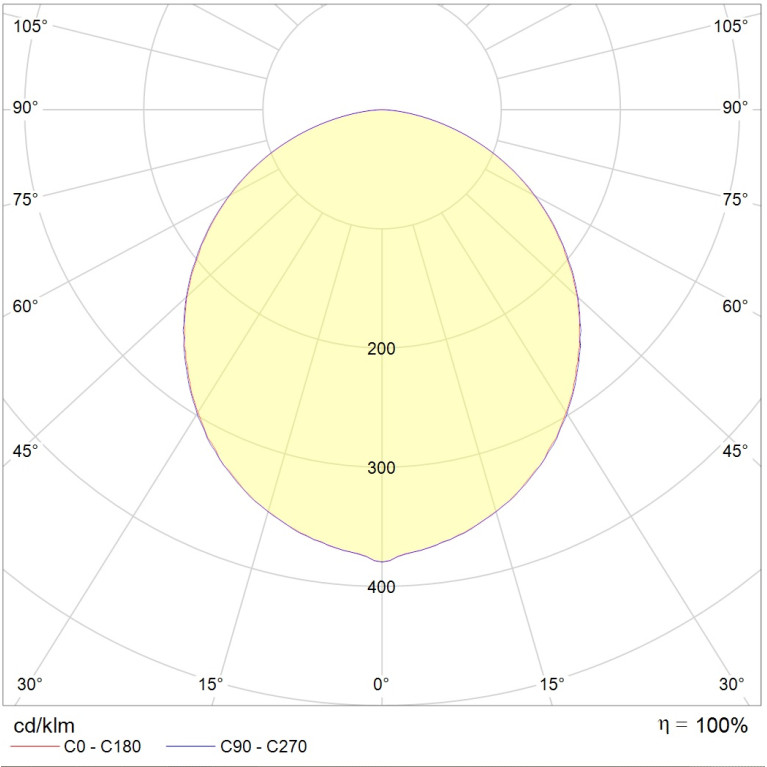 OPL/R ECO LED 595 (50) EM 4000K