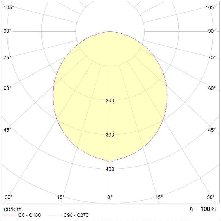 OPL/R ECO LED 595 4000K CRI90 ARMSTRONG