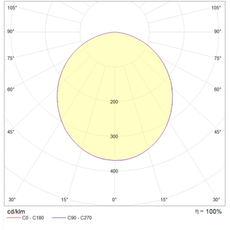 OPL/R ECO LED 300 EM 4000K CRI90