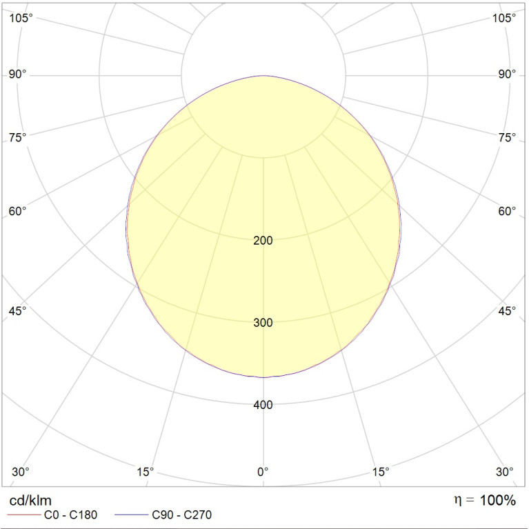 OPL/R ECO LED 1200 HFD EM 4000K