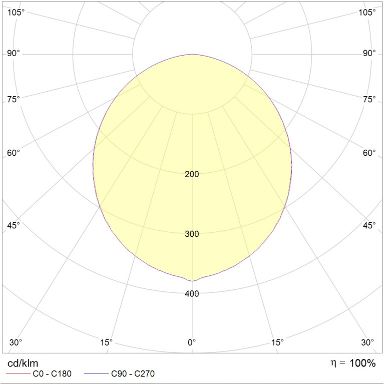 OPL/R ECO LED 595 CH CF