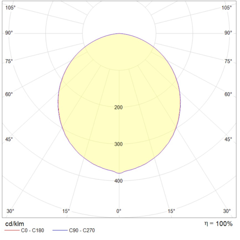 OPL/R ECO LED 595 HFD 3000K Edge 24-05