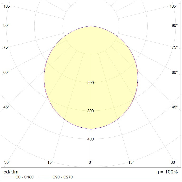 OPL/R ECO LED 595 4000K Edge 24-01