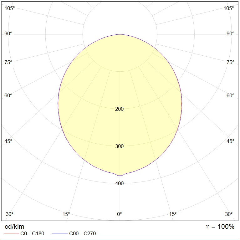 OPL/R ECO LED 595 STANDARD 4000K Edge 24-04