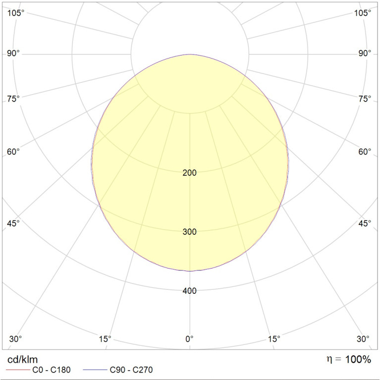 OPL/R ECO LED 1200 4000K Edge 24-02