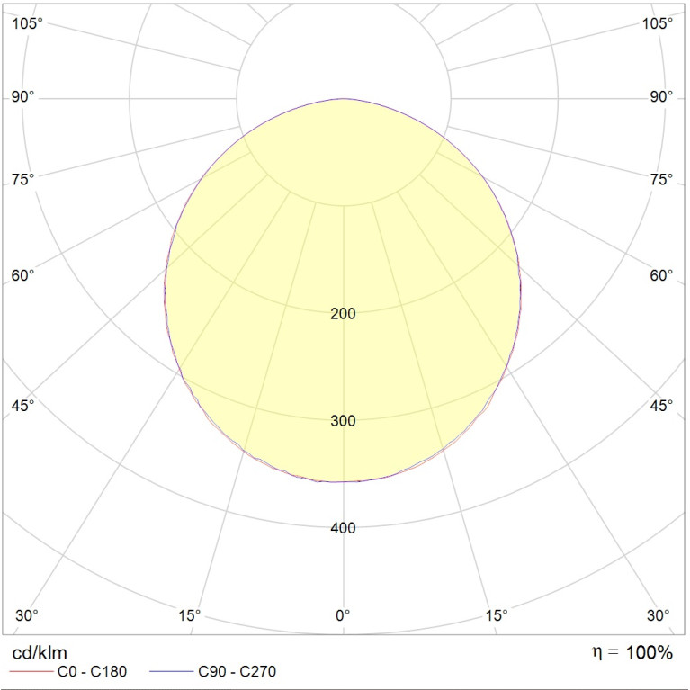 OPL/R ECO LED 1200x600 4000K Edge 24-02