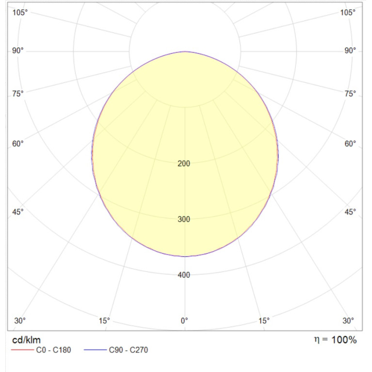 OPL/R ECO LED 1200x600 4000K CRI90 Edge 24-01