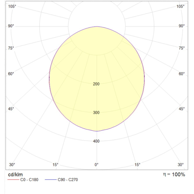 OPL/R ECO LED 595 4000K CRI90 Edge 24-01