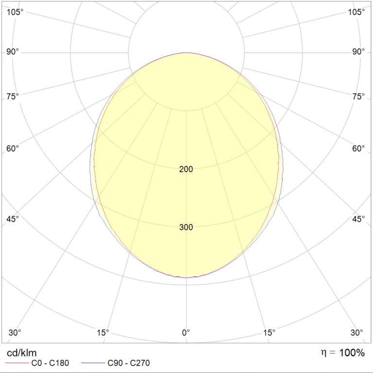 OPTIMA.PRS ECO LED 1200x600 4000K
