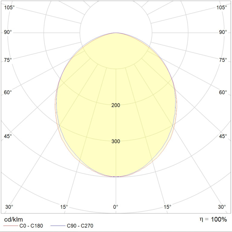 OPTIMA.PRS ECO LED 1200x150 4000K