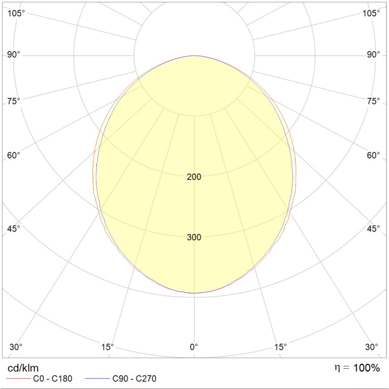 OPTIMA.PRS ECO LED 300 EM 4000K