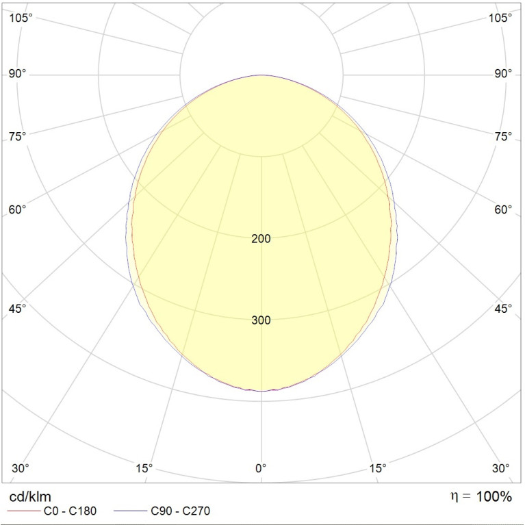 OPTIMA.PRS ECO LED 595 HFD EM 4000K