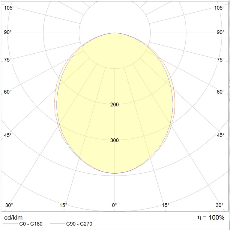 OPTIMA.PRS ECO LED 1200 EM 4000K CRI90