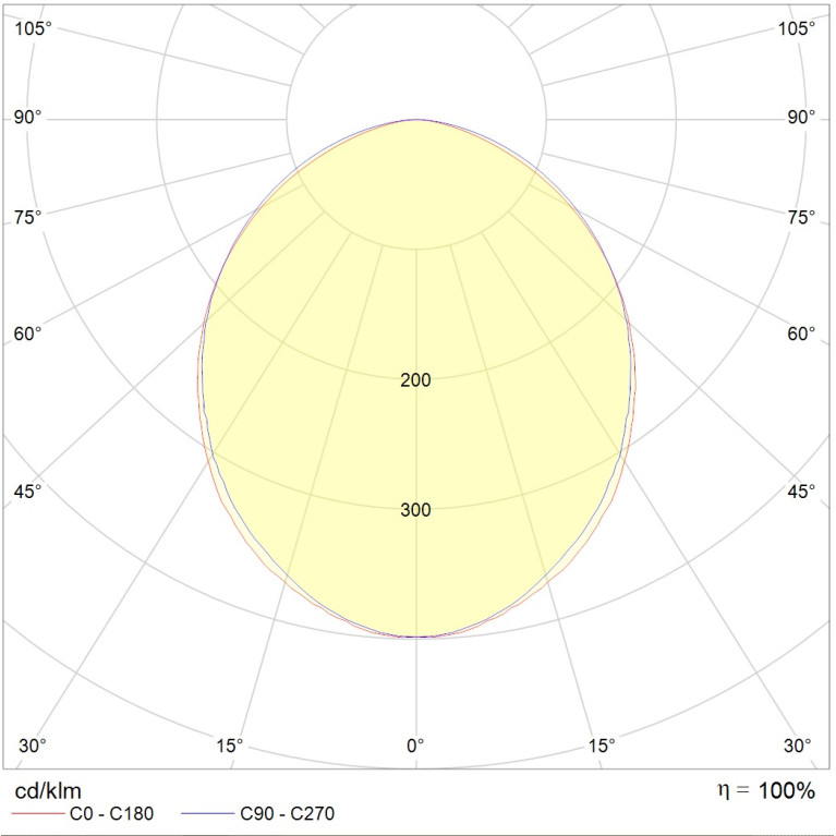 OPTIMA.OPL ECO LED 1200x150 (40) 4000K