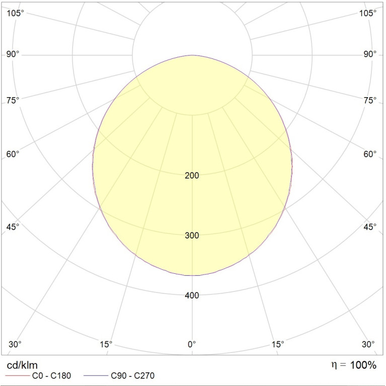 OPTIMA.OPL ECO LED 595 HFD 3000K