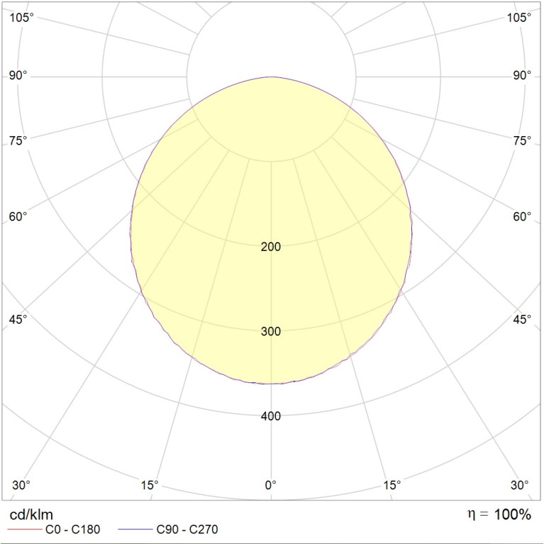 OPTIMA.OPL ECO LED 1200x600 HFD 4000K