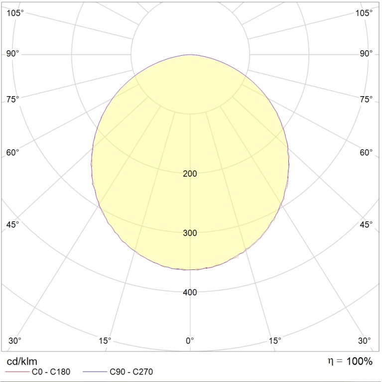OPTIMA.OPL ECO LED 1200x600 HFD EM 4000K
