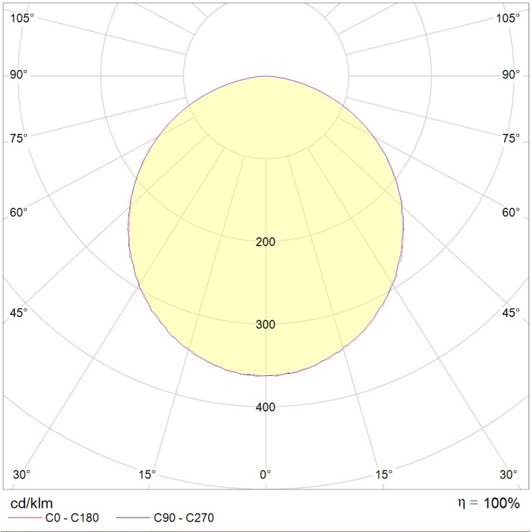 OPTIMA.OPL ECO LED 1200x600 EM3 4000K IP40