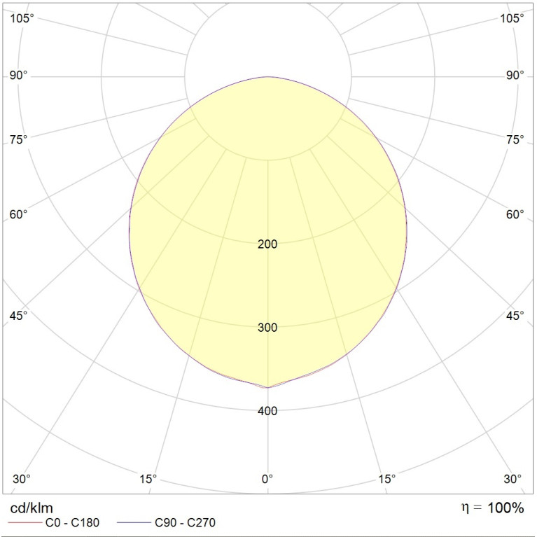 OPTIMA.PRS ECO LED 595 EM 4000K SCHOOL