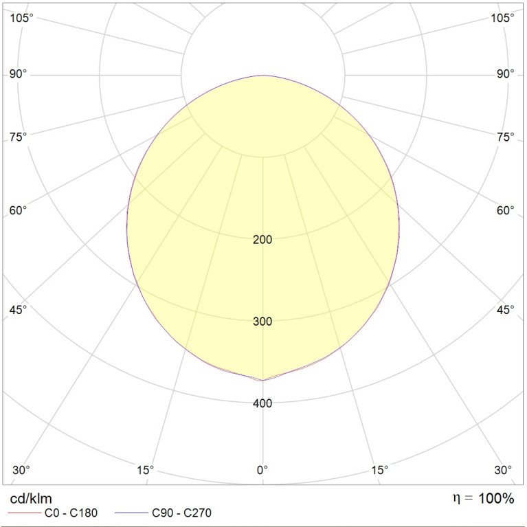 OPTIMA.OPL ECO LED 595 4000K CRI90 SCHOOL
