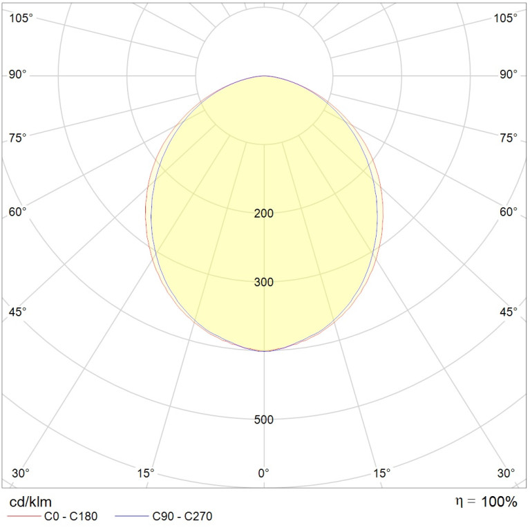 OTR/R LED 595 HFR 4000K