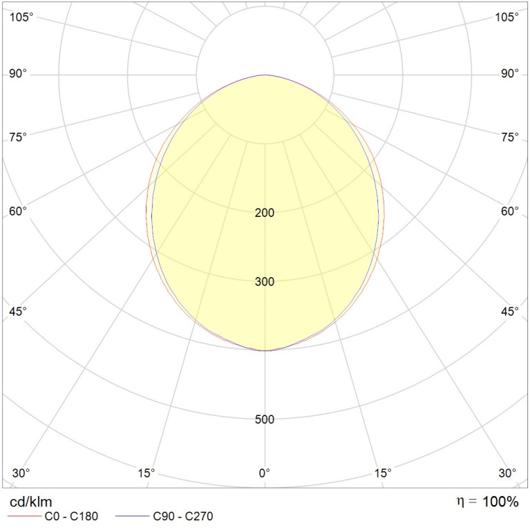 OTR/R LED 595 HFD 4000K