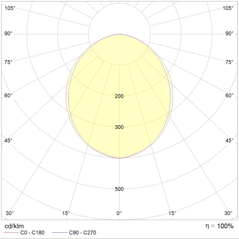 OTR/R LED 595 4000K CRI90