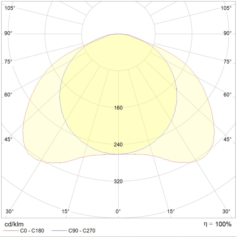 OTX LED 595 4000K