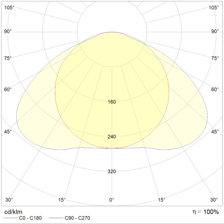 OTX LED 595 3000K