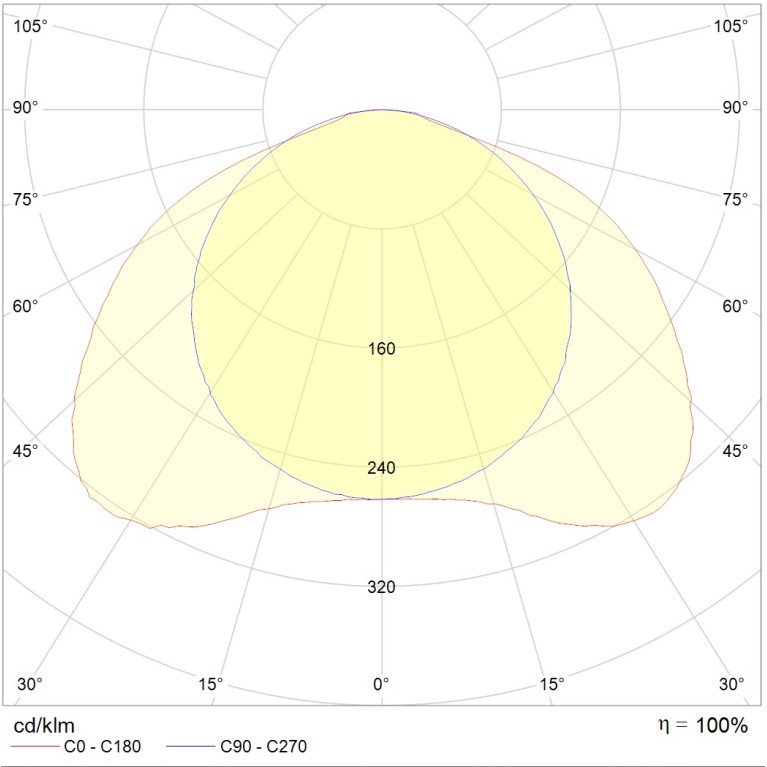 OTX LED 595 HFD 4000K