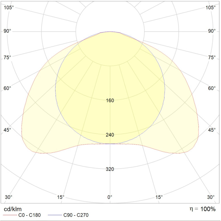 OTX LED 595/45 4000K