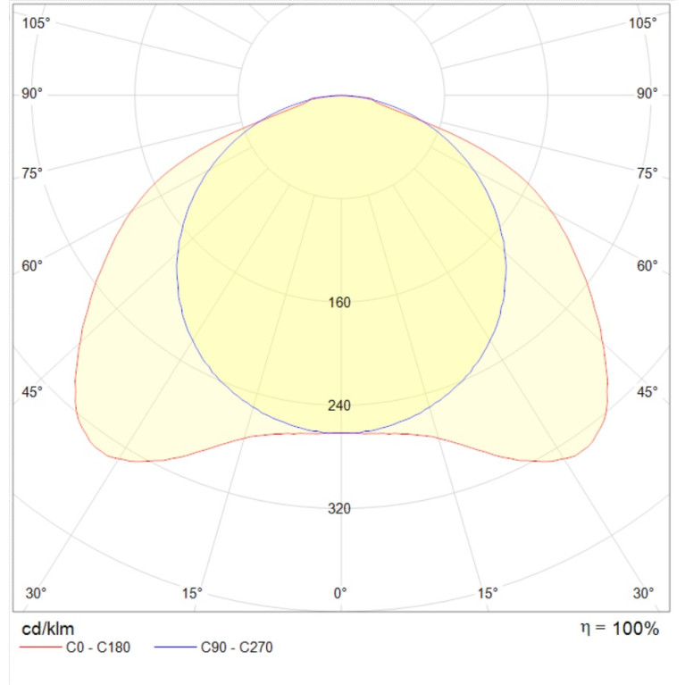 OTX LED 595/45 4000K (СRI 90)